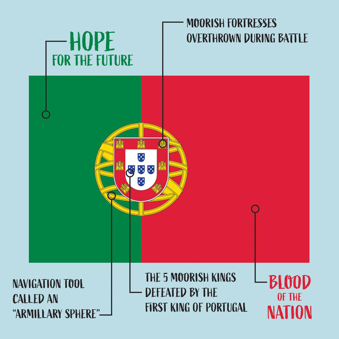 Explanation of The Portuguese Flag Rooster Camisa